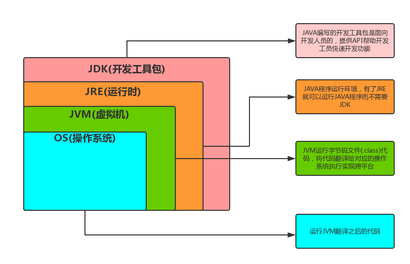 关系图