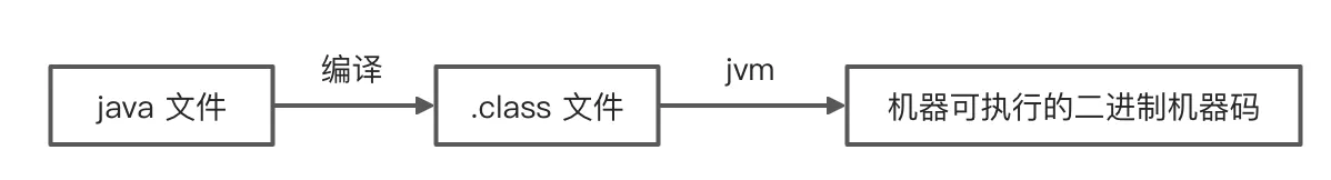 运行机制