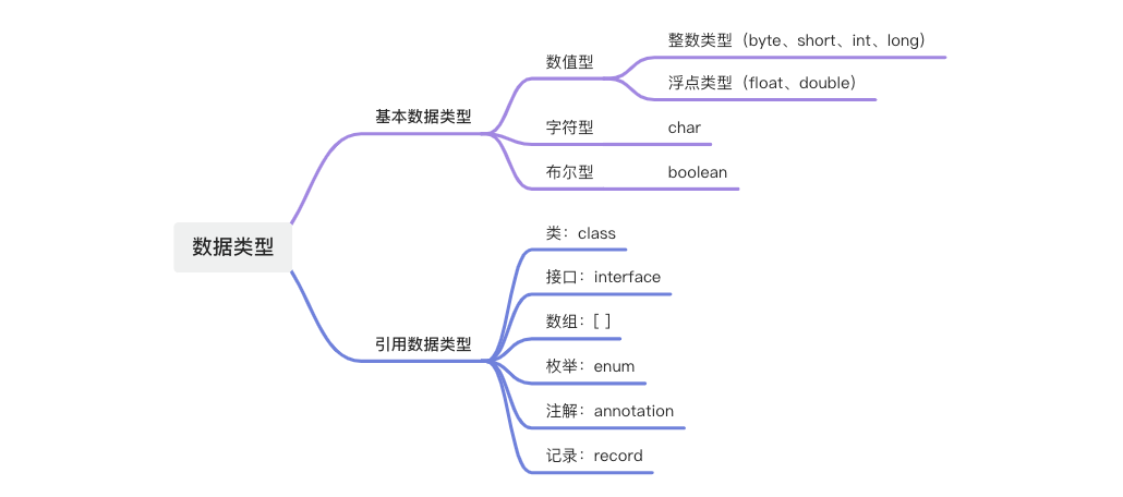 数据类型