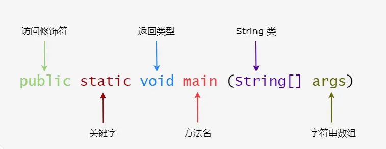 关键字说明
