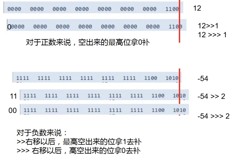 计算过程