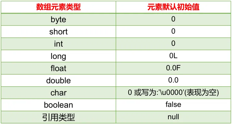 类型及默认值