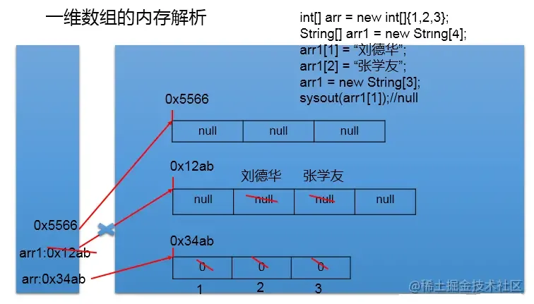 一维数组内存解析