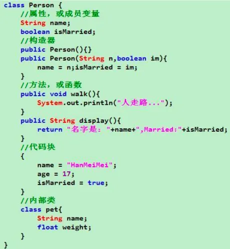 Java 类及类的成员