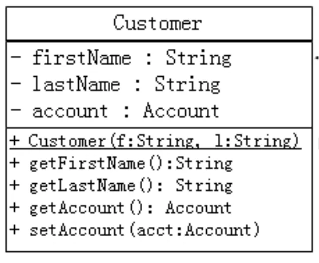 Customer