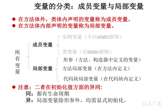 变量的分类