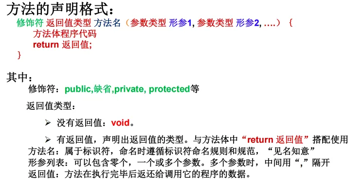 方法的声明