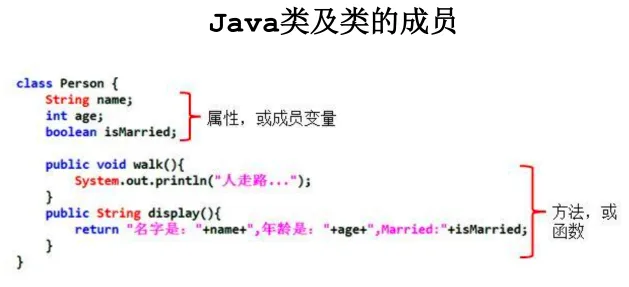 Java 类及类的成员